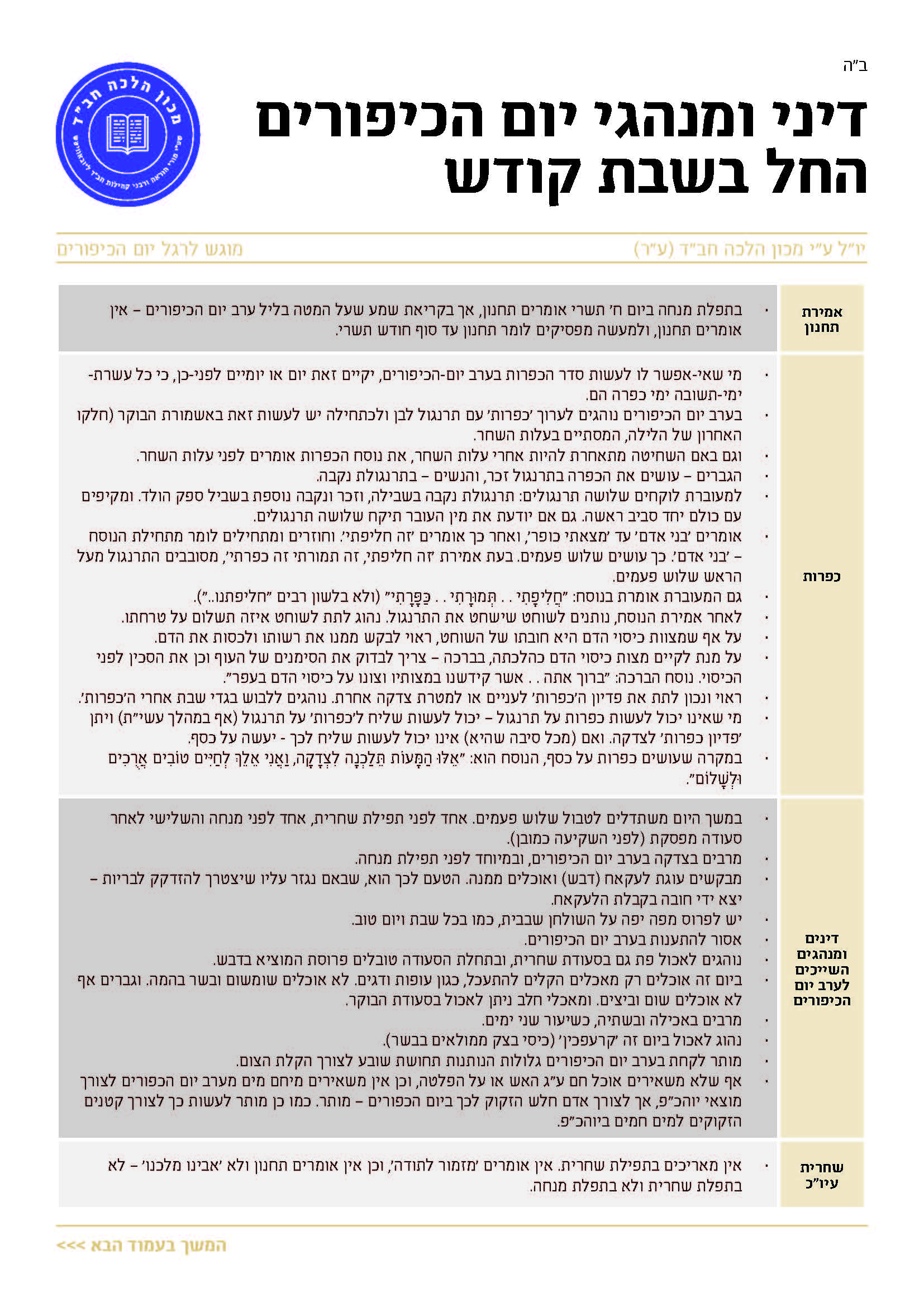 דיני ומנהגי יום הכיפורים החל בשבת קודש