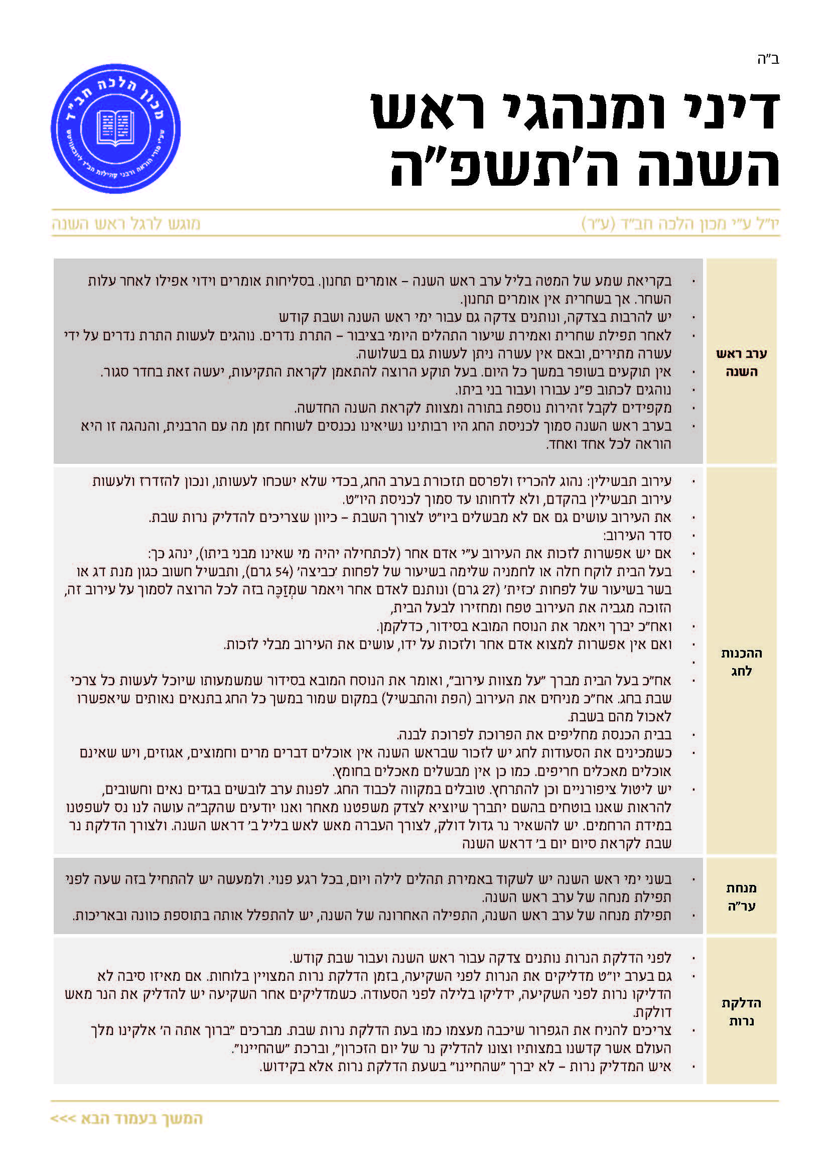 דיני ומנהגי ראש השנה תשפ"ה