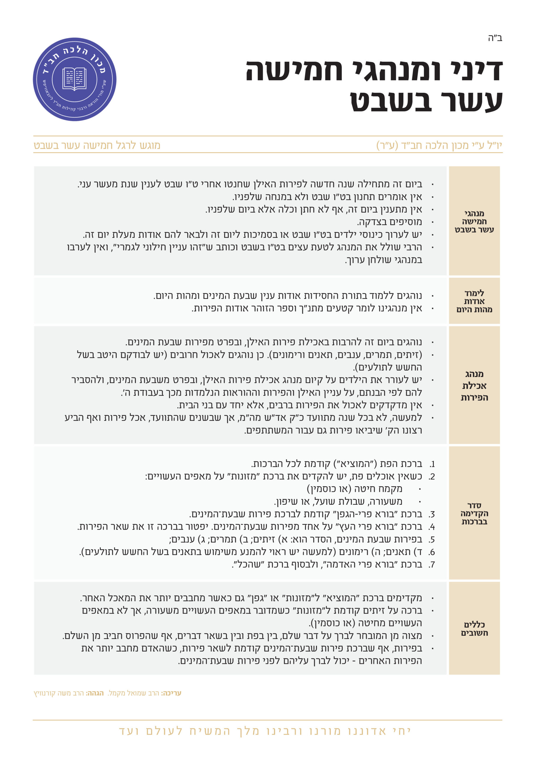 דיני ומנהגי חמשה עשר בשבט