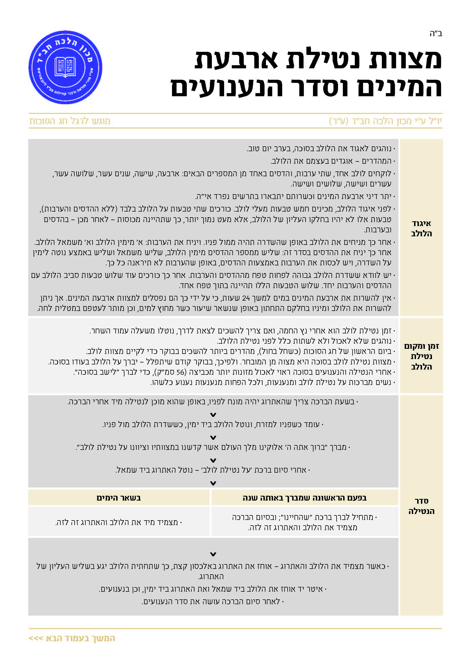מצוות נטילת לולב והנענועים