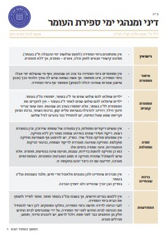 דיני ומנהגי ימי ספירת העומר