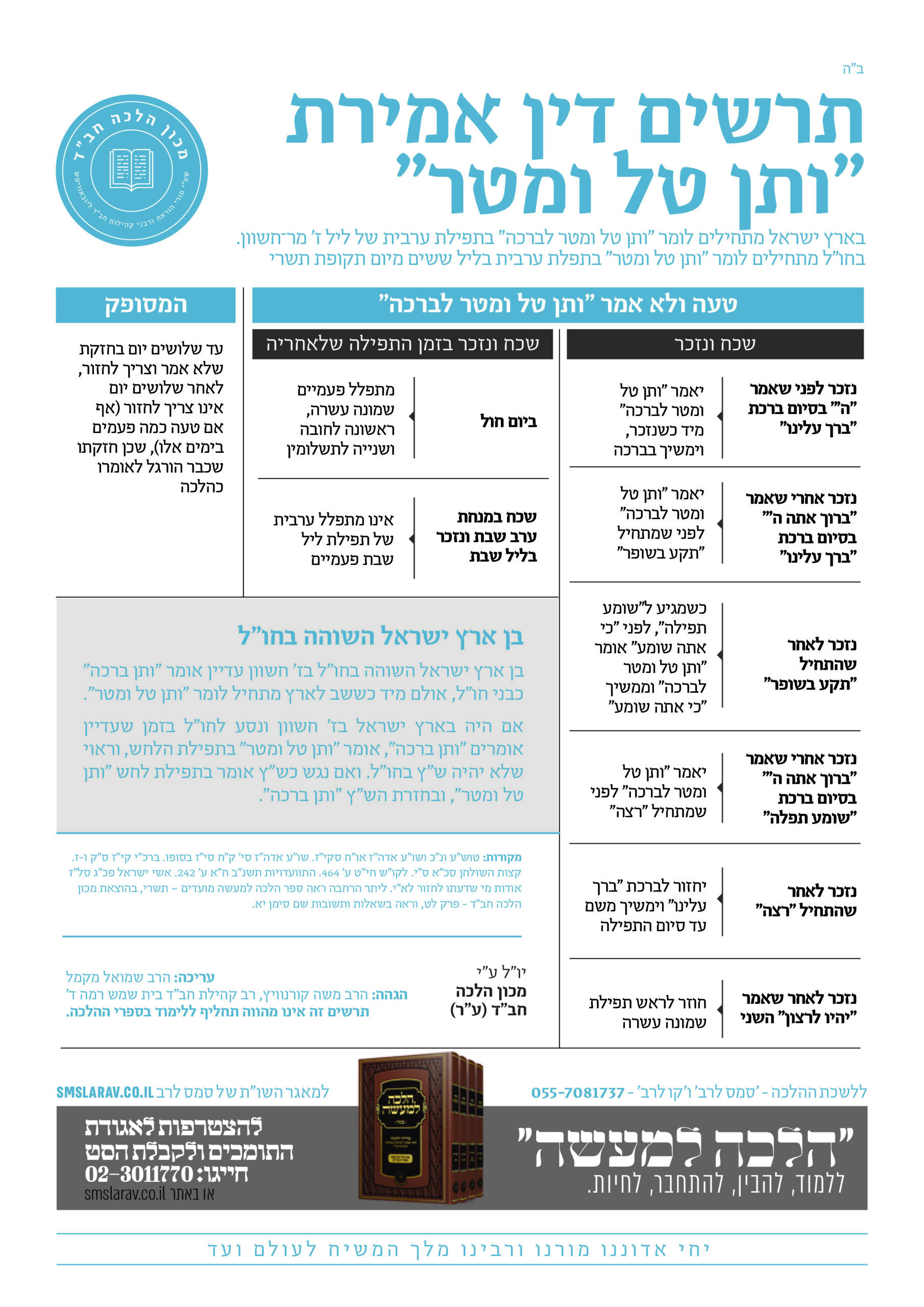 תרשים דין אמירת ותן טל ומטר