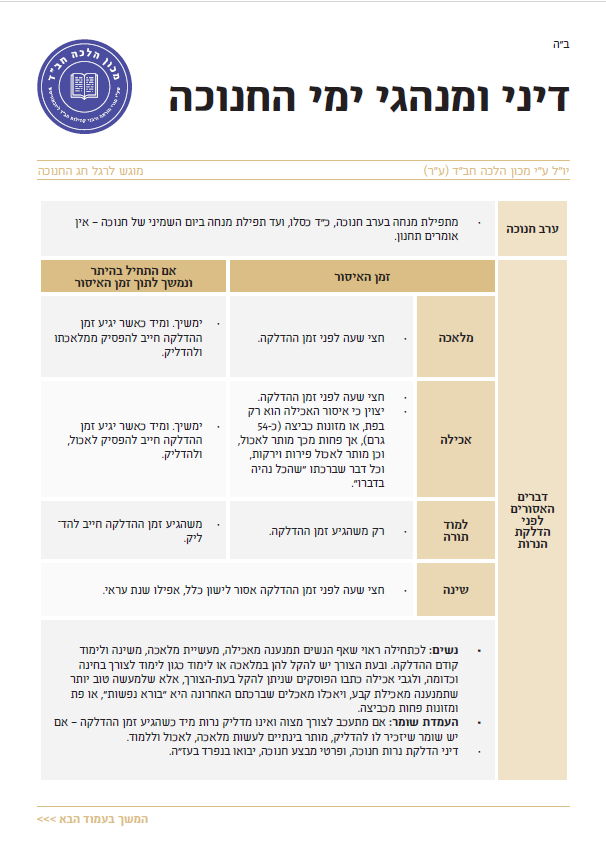 דיני ומנהגי ימי החנוכה