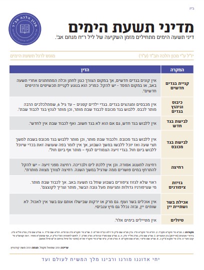 מדיני תשעת הימים